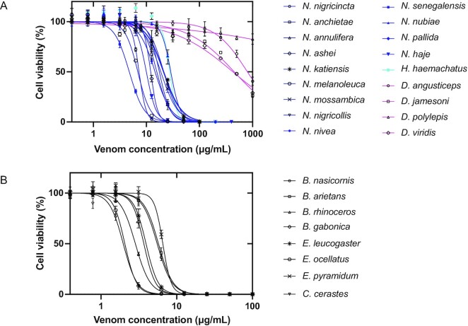 Figure 5: