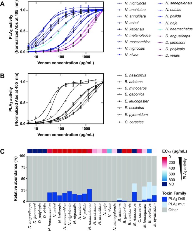 Figure 2: