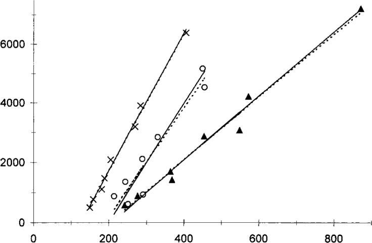 FIG. 7