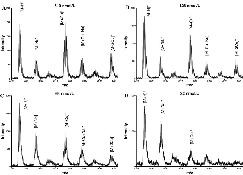 Fig. 6