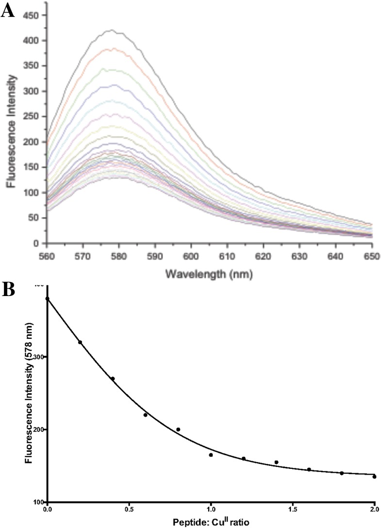 Fig. 4