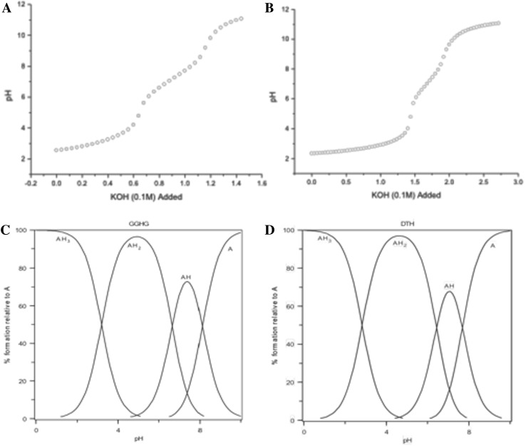 Fig. 2