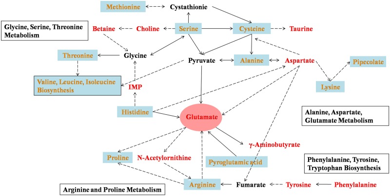 Fig 4