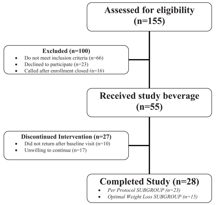 Fig. (1)