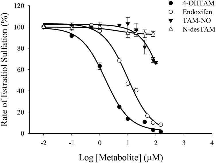 Fig. 5.