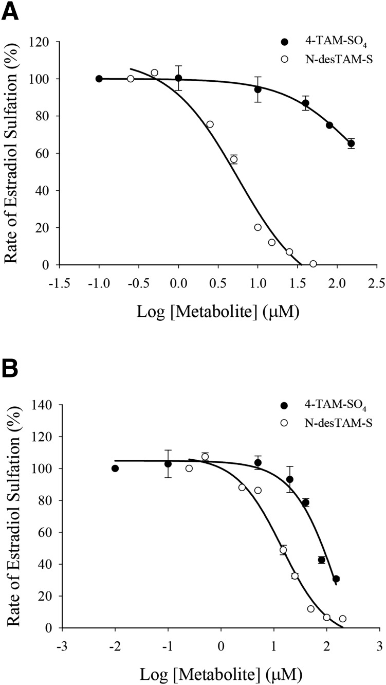 Fig. 8.