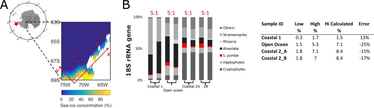 FIG 1