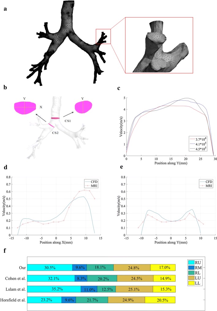 Fig. 7