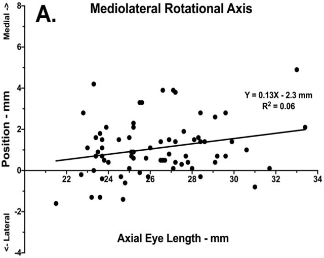 Figure 3: