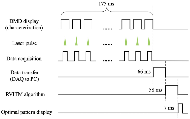 Fig. 3.