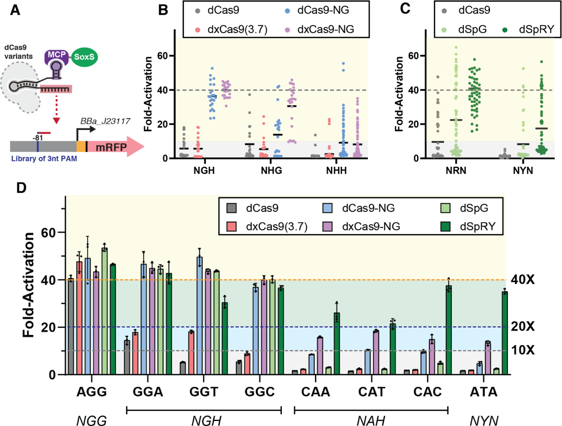 Figure 2: