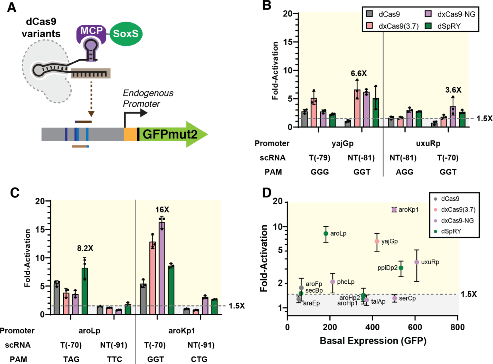 Figure 4: