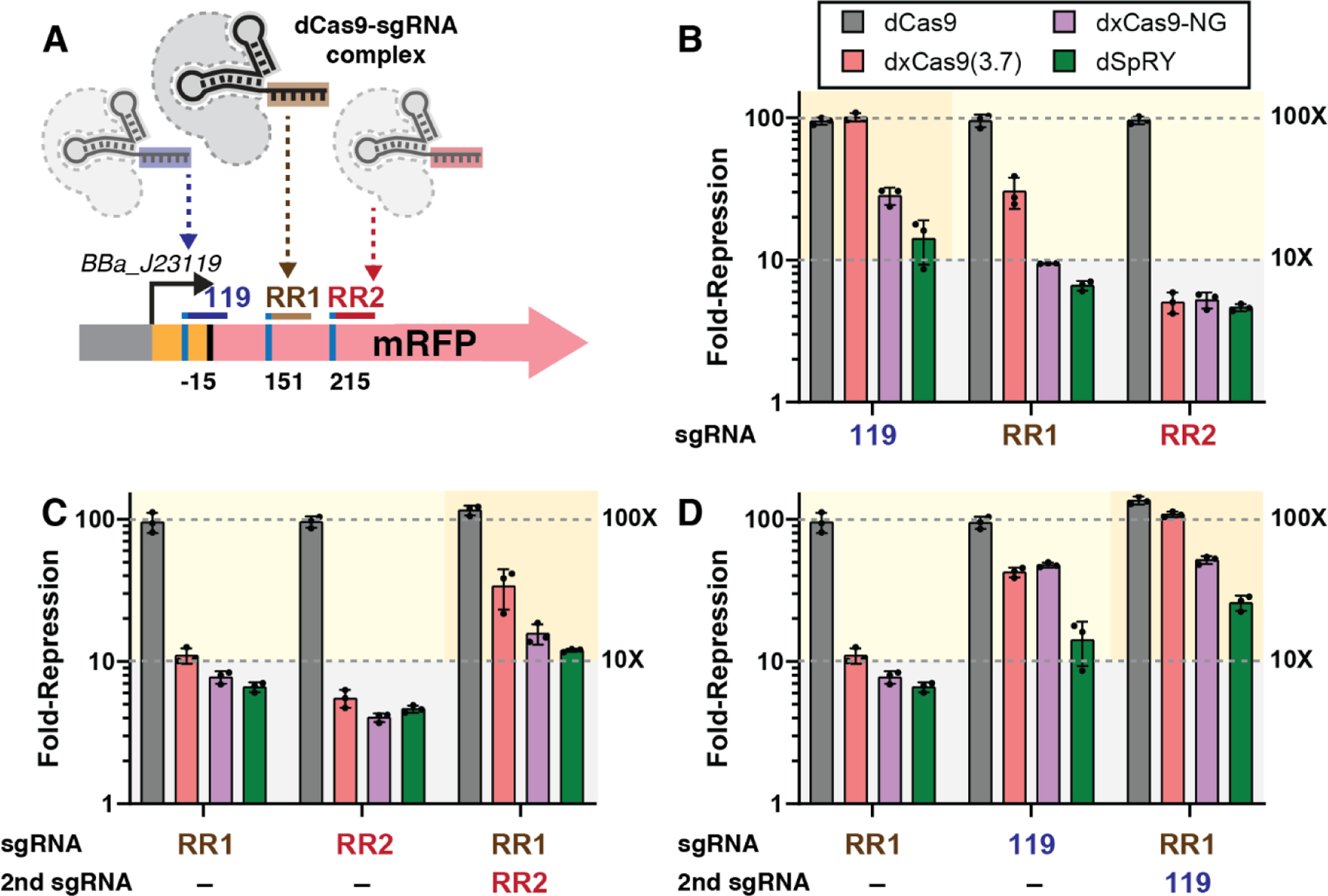 Figure 3: