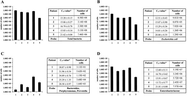 FIG. 4.