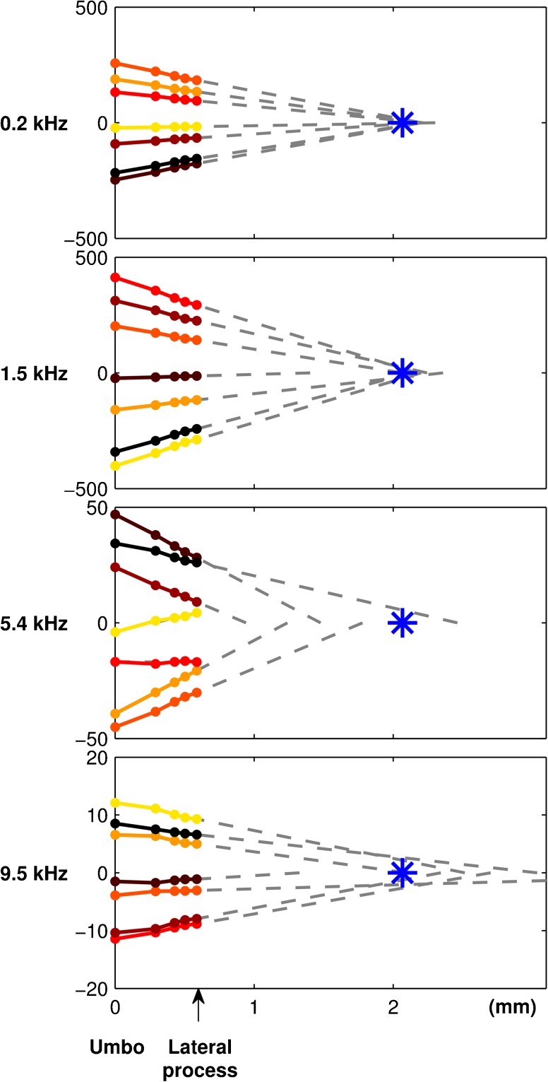 Fig. 9