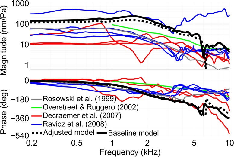 Fig. 12