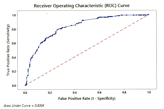 Figure 2