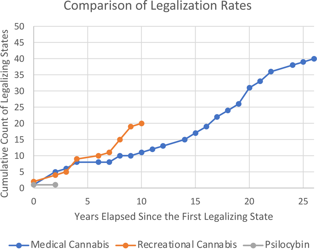 Fig 2.