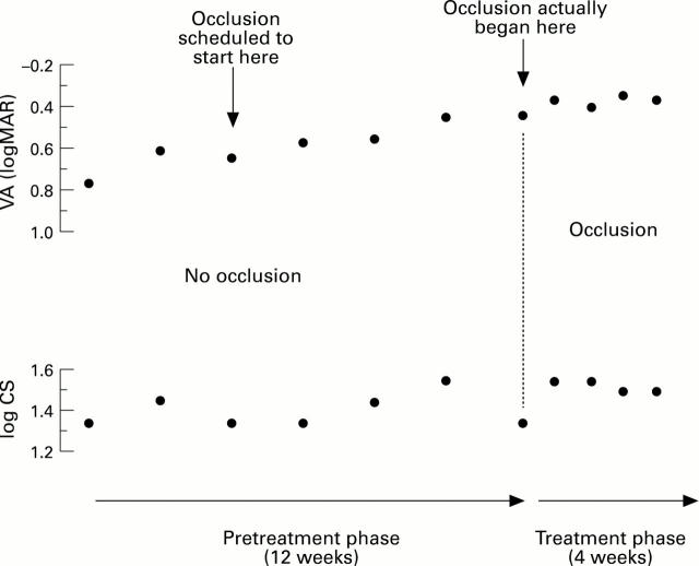 Figure 3  