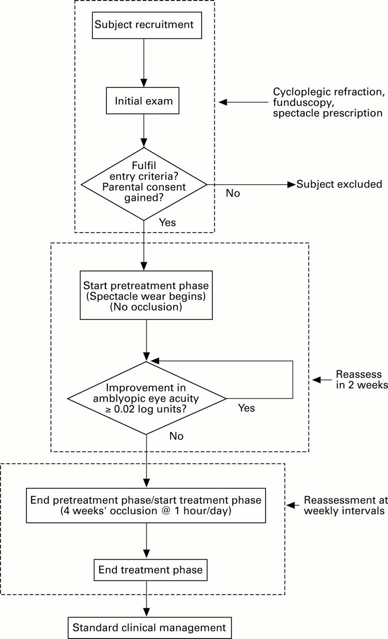 Figure 1  