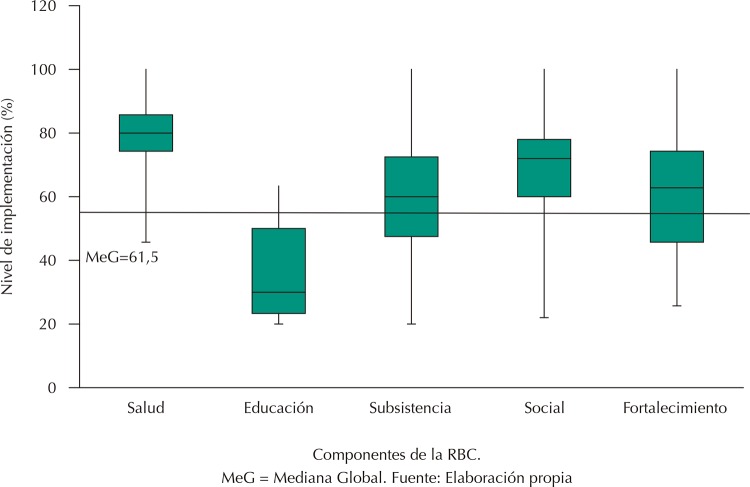 Figura 2