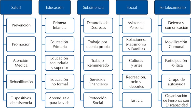 Figura 1