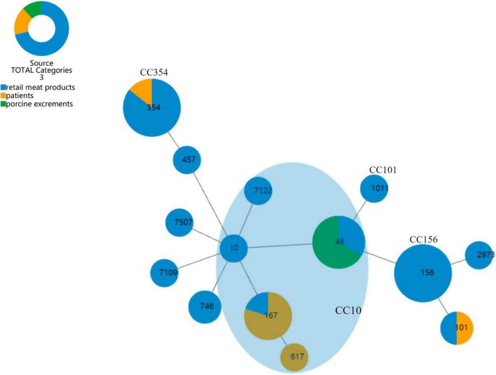 FIGURE 3