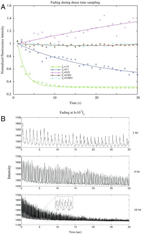 Fig. 6.