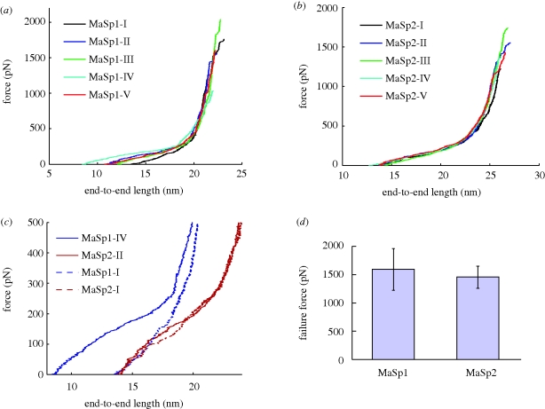 Figure 5.