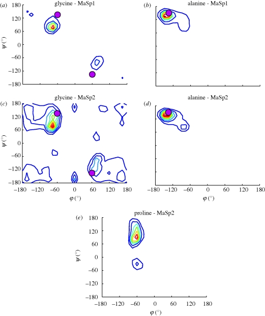 Figure 3.