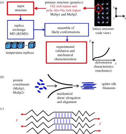 Figure 2.