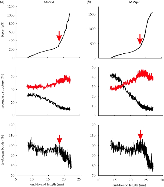 Figure 7.