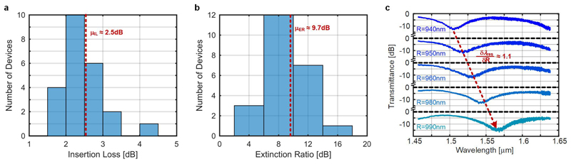 Extended Data Figure 4