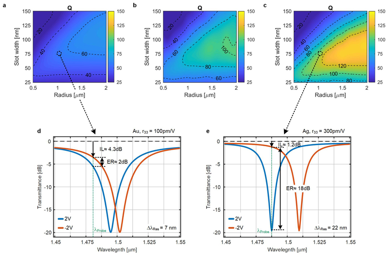 Extended Data Figure 1