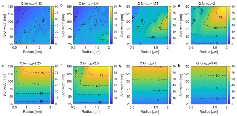 Extended Data Figure 2