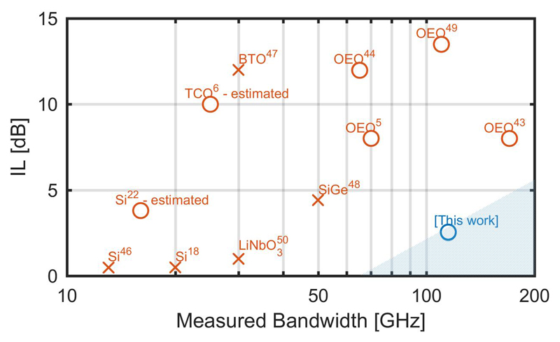 Extended Data Figure 6