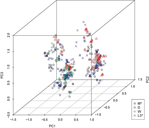 Figure 3: