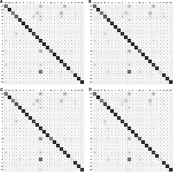 Figure 2: