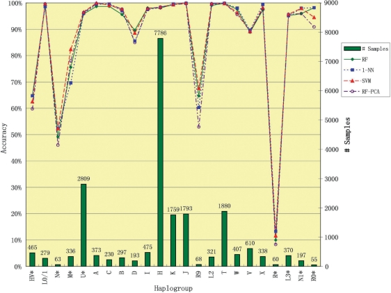 Figure 1: