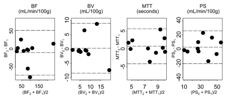 Figure 5a: