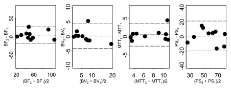 Figure 5b: