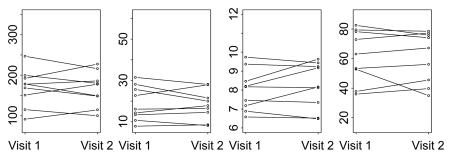 Figure 4b: