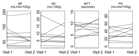 Figure 6a: