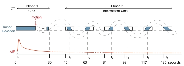 Figure 1: