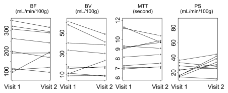 Figure 4a: