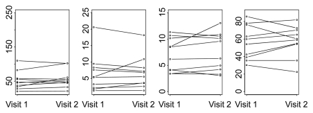 Figure 6b: