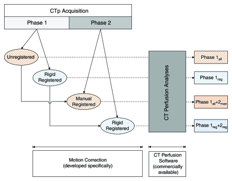 Figure 3: