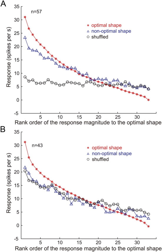 Figure 9.