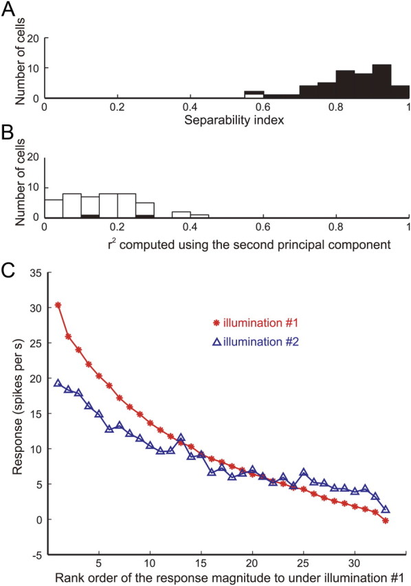 Figure 12.