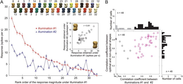 Figure 11.